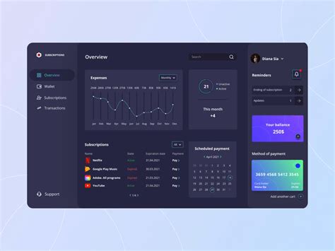 Responsive Subscription Manager Dashboard By Otakoyi On Dribbble