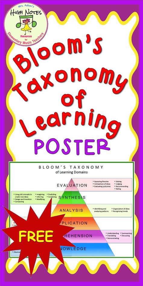 Free Blooms Taxonomy Of Learning Poster For The Classroom Post So