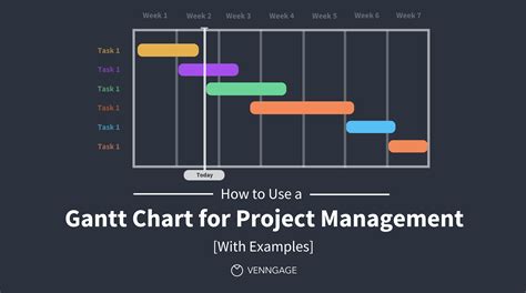 Project Management Templates Gantt Charts Swot Mind Map Kanban Pestle