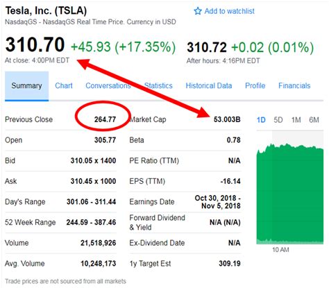With a market capitalization of $714,246,189,396, tesla inc has a greater market value than 99.89% of us stocks. Top 5 Reasons Why NOT to Buy Tesla (TSLA) Stock | Chris ...