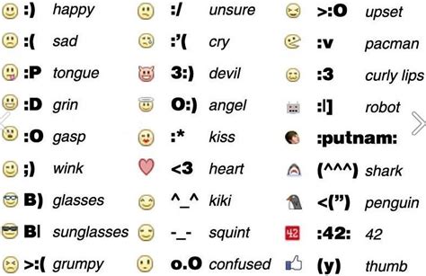 Facebook Symboles Symbole Smiley Symbole Emoji Emoticones Et Listes
