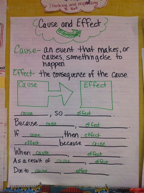 Cause And Effect Text