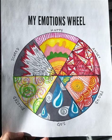 Today In Art Therapy Group Exploring ‘my Emotions Wheel Each Person