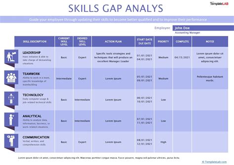 39 Gap Analysis Templates And Examples Word Excel Pdf