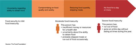 Why Preventing Food Insecurity Will Support The Nhs And Save Lives Nhs Confederation