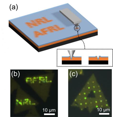 Nrl Afrl Develop Direct Write Quantum Calligraphy In Monolayer Semiconductors Semiconductor