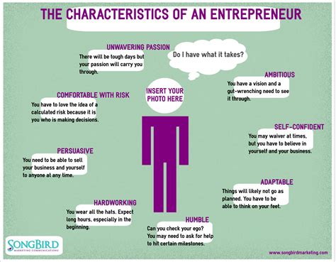 Are You An Enterpreneur Lifetime Development