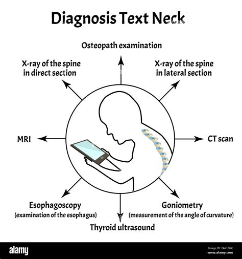 Diagnosis Of The Text Neck Syndrome Spinal Curvature Kyphosis