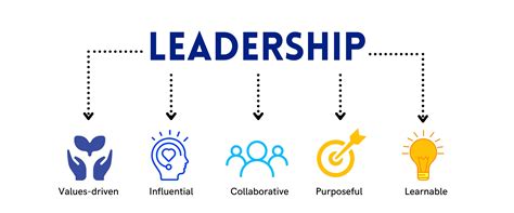 Leadership Cheat Sheets And Resources
