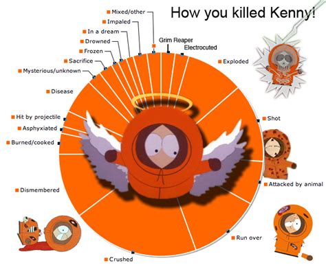 Oh My God You Killed Kenny 84 Times In 19 Unique Ways Movies