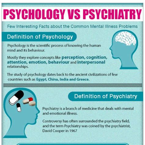 Psychology Vs Psychiatry The Meaningful Difference In A