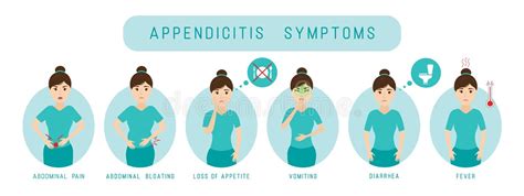 Appendicitis Symptoms Infographic Stock Vector Illustration Of