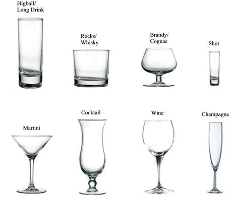 Need To Know Types Of Cocktail Glasses Types Of Drinking Glasses Liquor Glasses