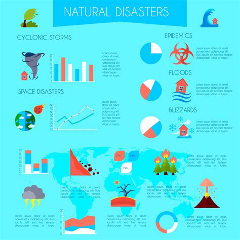 Natural Disasters Infographic Poster 467751 Vector Art At Vecteezy