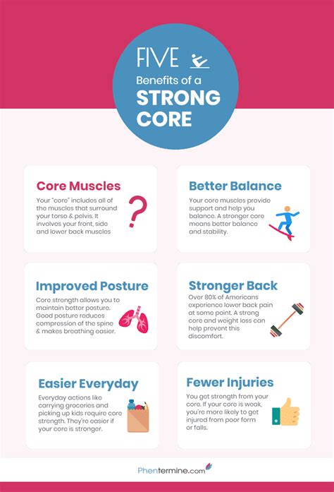 5 Benefits Of Core Strength Infographic