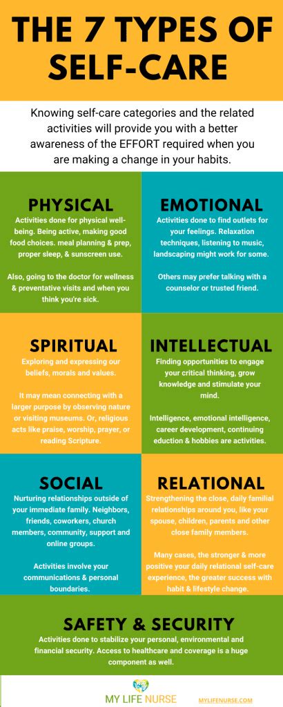 The 7 Types Of Self Care P Infographic My Life Nurse