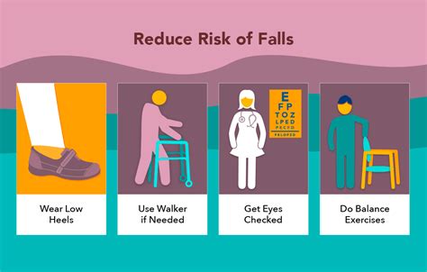 Reduce The Risk Of Falls My Doctor Online