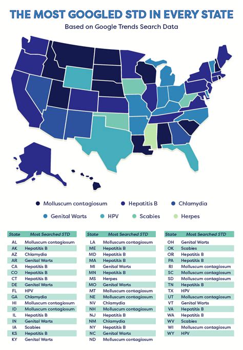 Std Awareness Education And Rates By State Bespoke Surgical