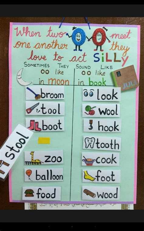 Two Silly Oos Rule Long And Short Vowel Sound Phonics Lessons