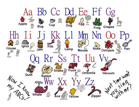 Free Alphabet Charts For Kindergarten Alphabet Sounds Chart With