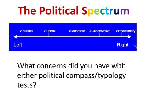 The Political Spectrum Ppt Download