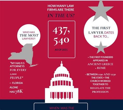 Interesting Facts About Lawyers Infographic Best Infographics