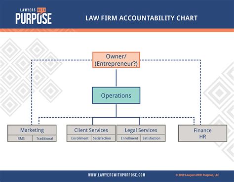 Transform Your Practice One Who At A Time The Accountability Chart