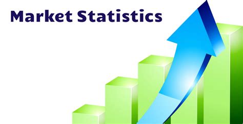 Market Statistics