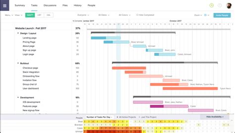 What Is A Gantt Chart Gantt Definitions And Uses Teamgantt