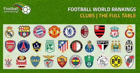 Top 50 Football Clubs In The World 2018