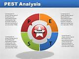 Pictures of Pest Analysis Template
