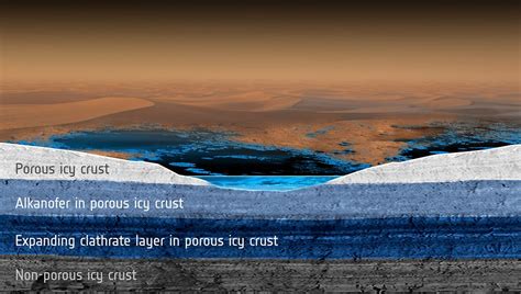 On Saturns Moon Titan Methane Rain Transforms Into Icy Reservoirs Space