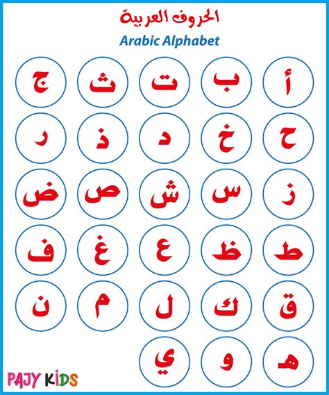 لوحات تعليم الحروف العربية للاطفال جاهزة للطباعة Pdf
