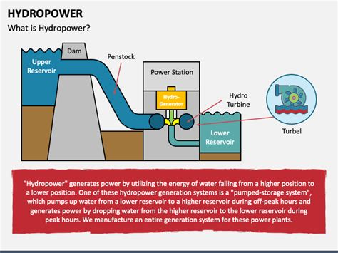 Hydropower Powerpoint Template And Google Slides Theme