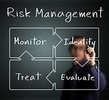Business Risk Management Photos