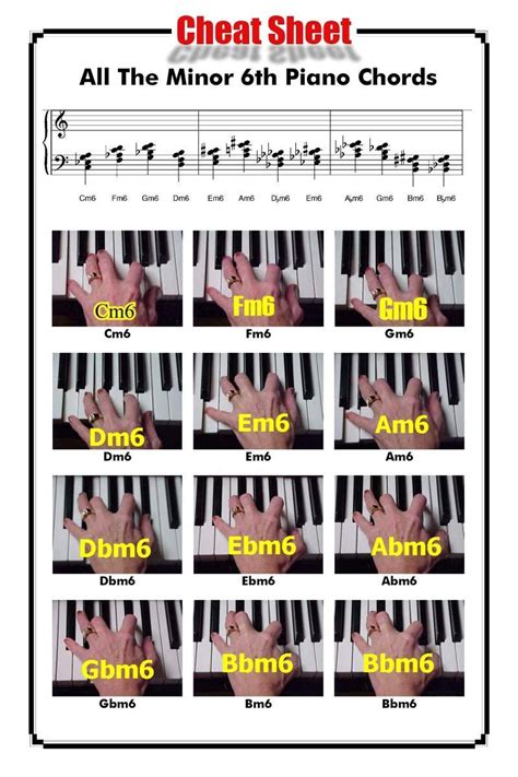All The Minor 6th Piano Chords 101 Tips9