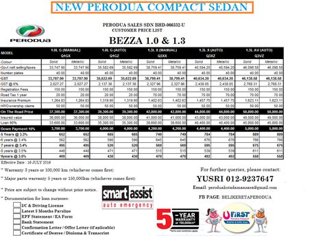 Perodua bezza 2020 merupakan model kenderaan pertama yang dilancarkan untuk tahun 2020. Perodua Bezza,Warna pilihan,Model,Varian dan Harga terkini ...