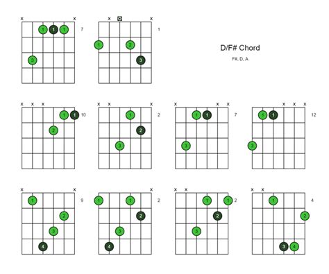 Df Chord D Over F 10 Ways To Play On The Guitar