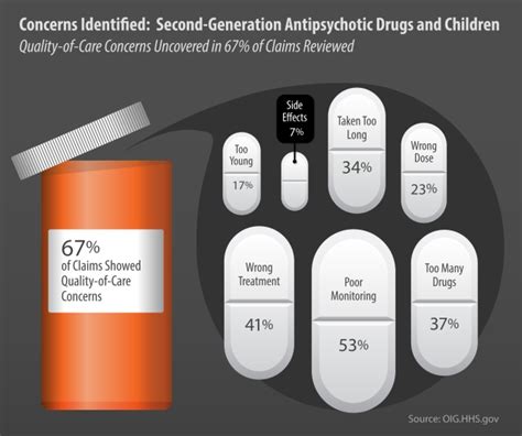 Second Generation Antipsychotic Drug Use Among Medicaid Enrolled