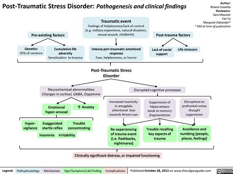 Post Traumatic Stress Disorder PTSD Calgary Guide
