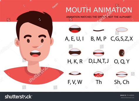Lip Sync Collection Animation Cartoon Character Stock Vector Royalty