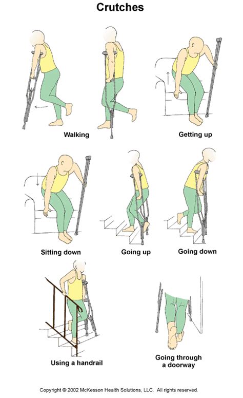 How To Walk On Crutches Tips On Correct Hold Gait Stairs Sitting Artofit