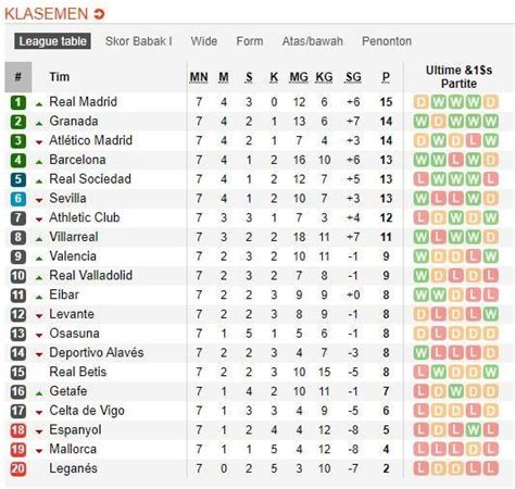 klasemen sementara liga spanyol pekan ini