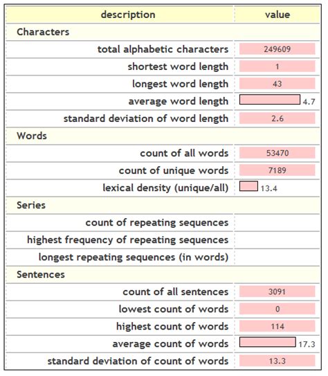 Dissertation Word Count MSc Dissertation Structure And Word Counts