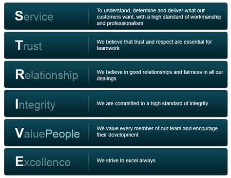 Core Values Haws Consulting Group