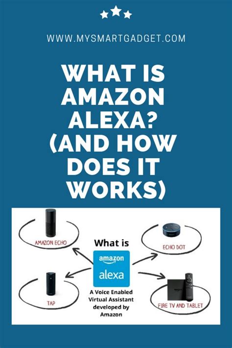 What Is Amazon Alexa And How Does It Works What Is Amazon Amazon