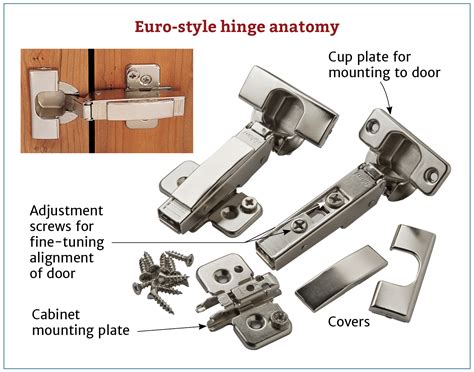 Actually, you might be surprised how many options you have when it comes to kitchen cabinet hinges. Choosing The Right Cabinet Hinge For Your Project (With ...
