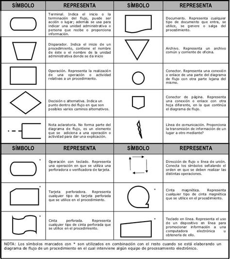 4 Simbología De Diagrama De Flujo Download Scientific Diagram