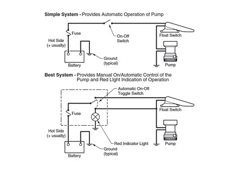 Rule Float Switch Wiring Diagram Rule Bilge Pumps Rule Automatic