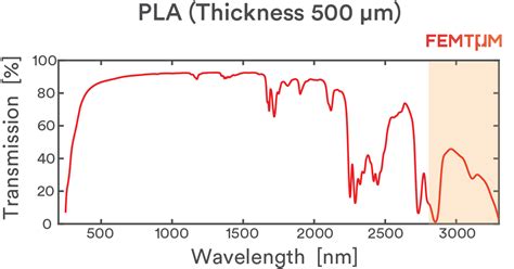 Laser Processing Of Polymer In The Mid Infrared Why Femtum